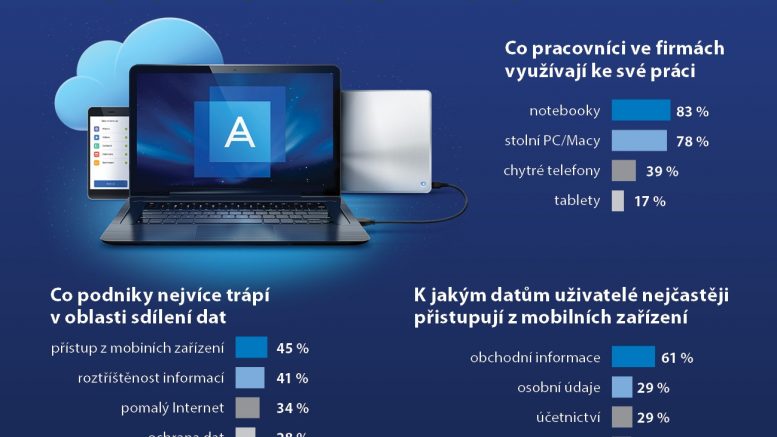 Sdileni_dat_CZ