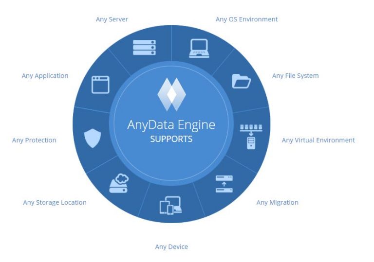 any-data-engine