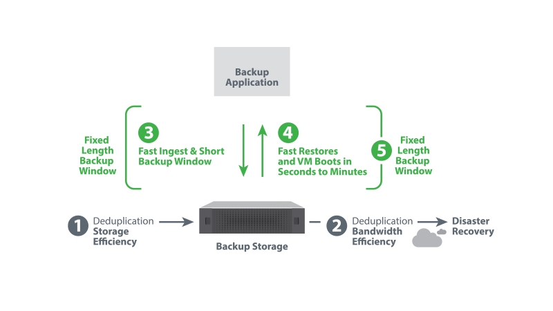 fixing-backup-diagram