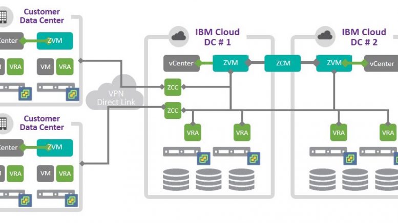 dell ibm