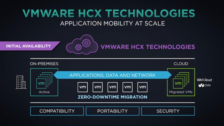 VMware-HCX-StorageReview