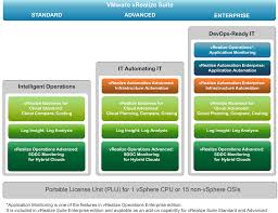 vRealize SC