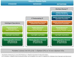 vRealize SC