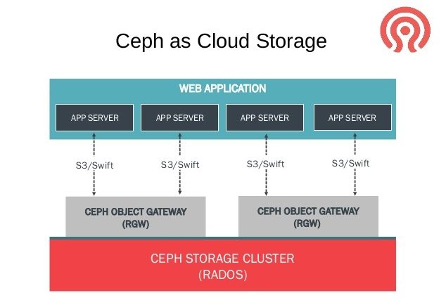 red-hat-storage