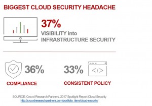 cloud-security-headaches