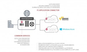 colo-app-connector-1.1