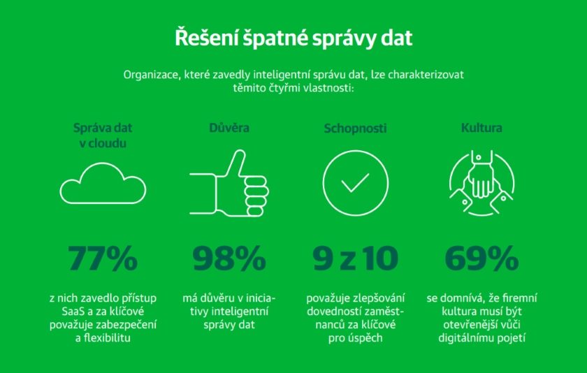 2019 Veeam Cloud Data Management Report
