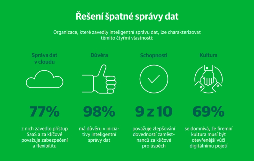 2019 Veeam Cloud Data Management Report