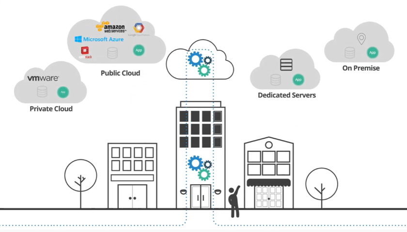 Lume cloud anywhere