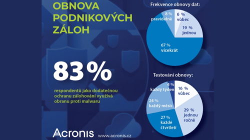 Průzkum Acronis: Obnovit data muselo přes 90 % českých organizací