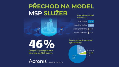 Průzkum: Téměř polovina českých IT poskytovatelů přešla na MSP služby