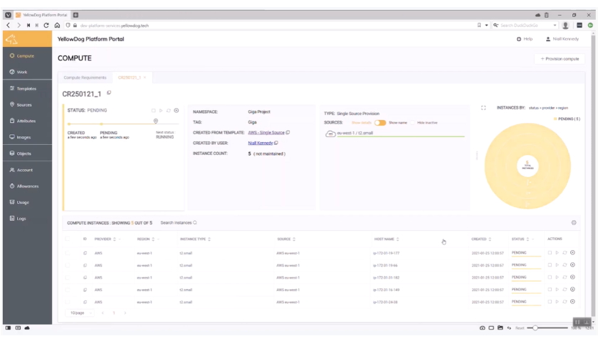 YellowDog Platform