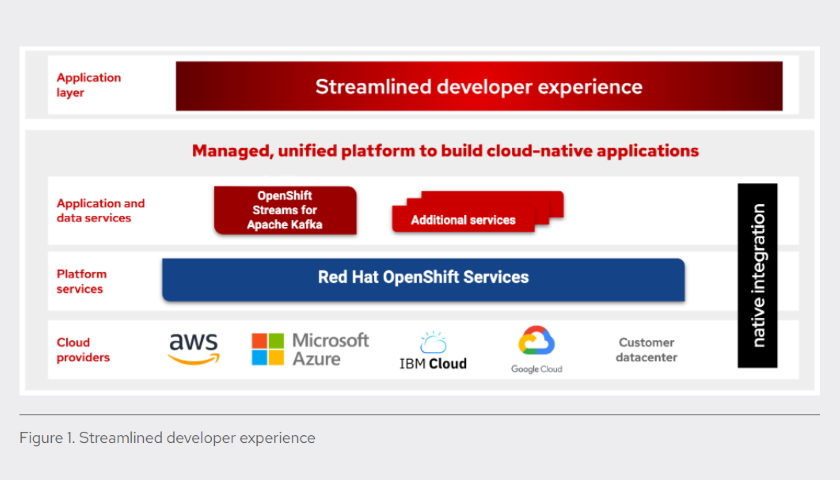 Streamlined developer experience
