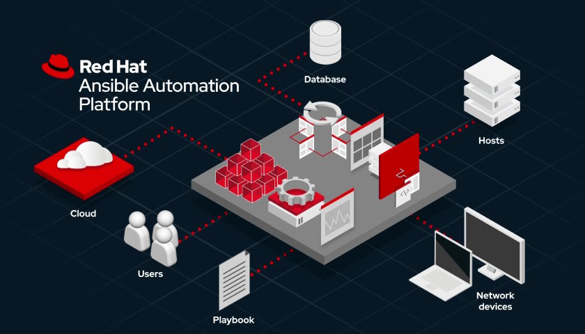 Ansible Automation Platform