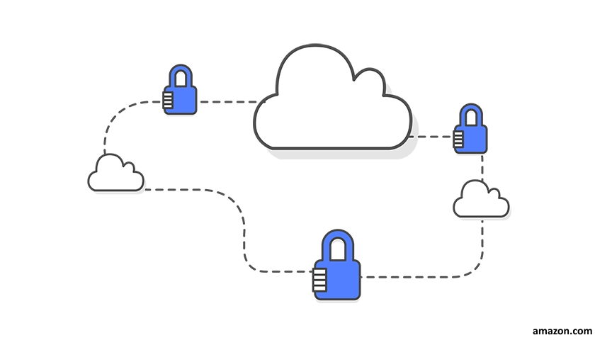 AWS cloud Moneta