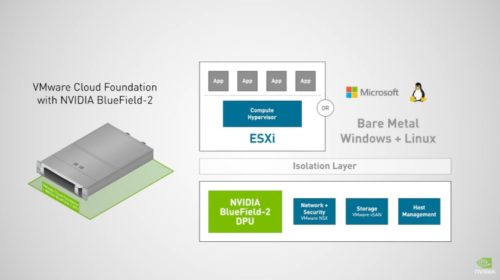 VMware a NVIDIA přinesou AI do každé firmy