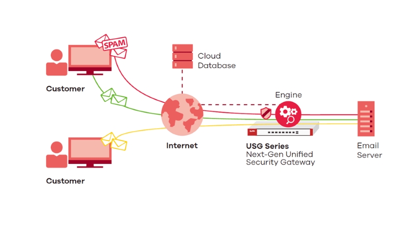 Cloud Email Security