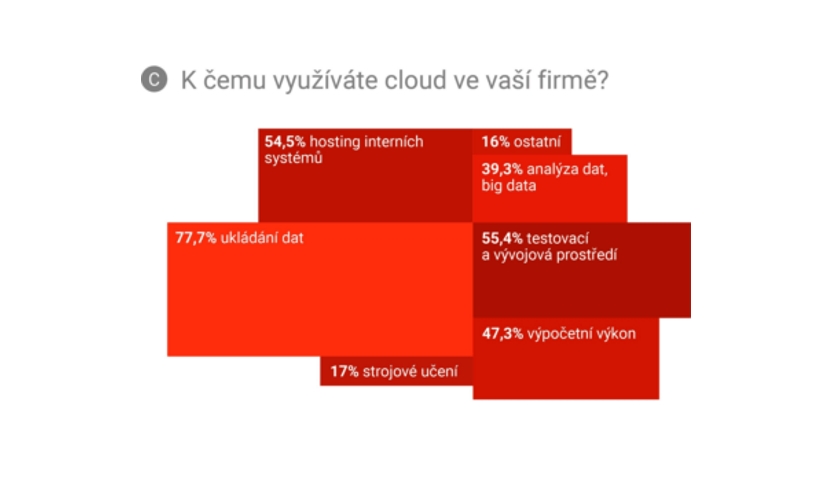 Cloud