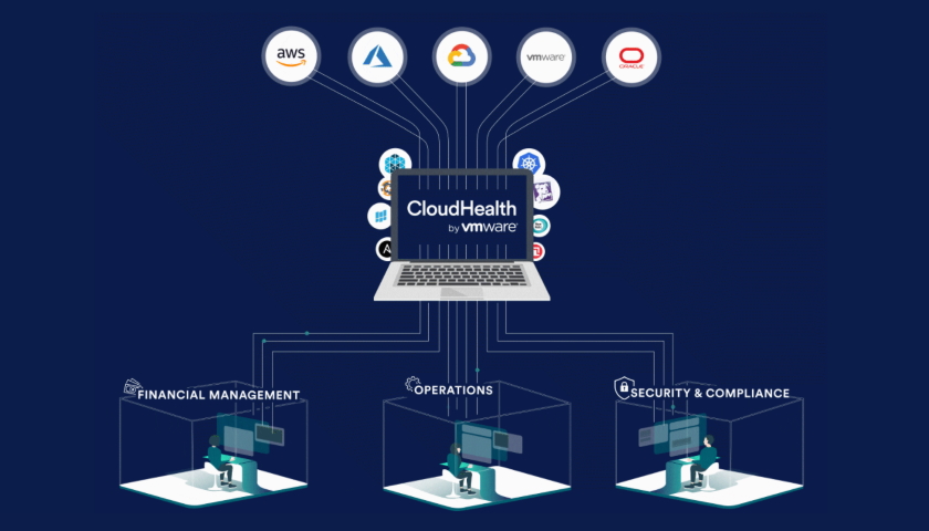 CloudHealth VMware