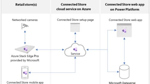 Microsoft uvádí Cloud for Retail v nejnovějším cílení cloudu na specifické odvětví