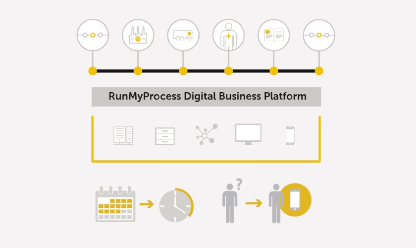 Fujitsu RunMyProcess Cloud Platform