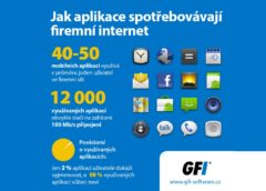 GFI firemní internetová připojení