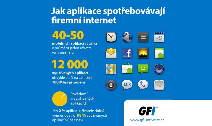 GFI firemní internetová připojení