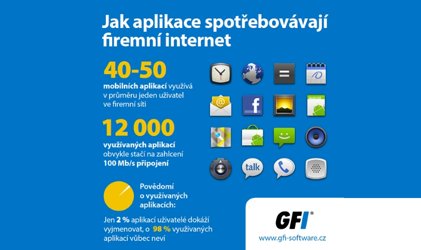 GFI firemní internetová připojení