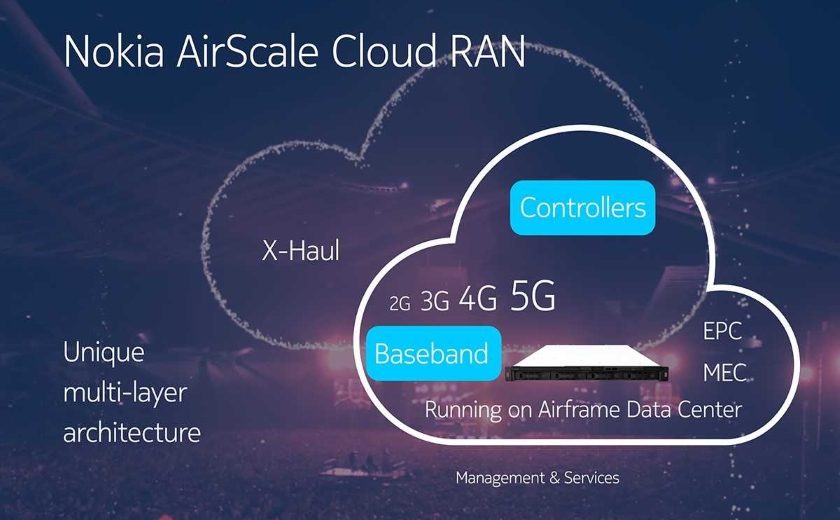 Nokia AirScale Cloud RAN