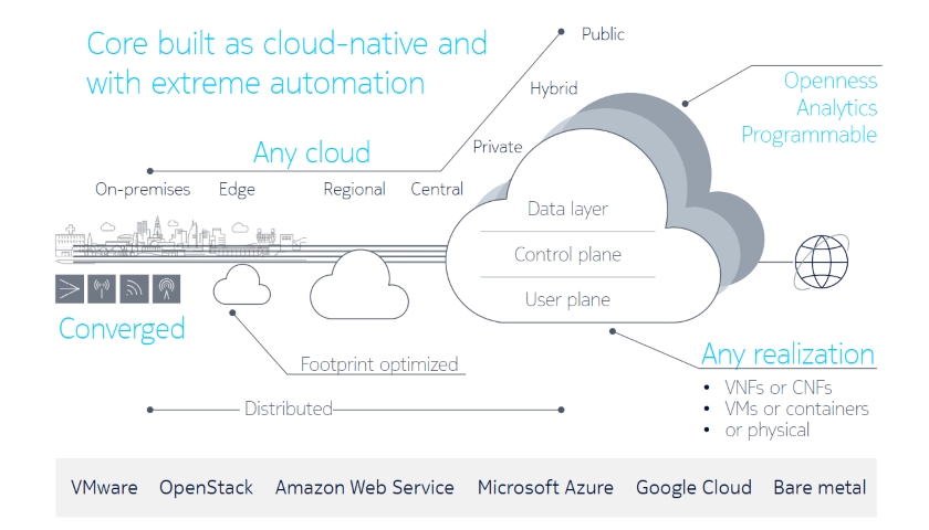 Nokia cloud-native 5G Core