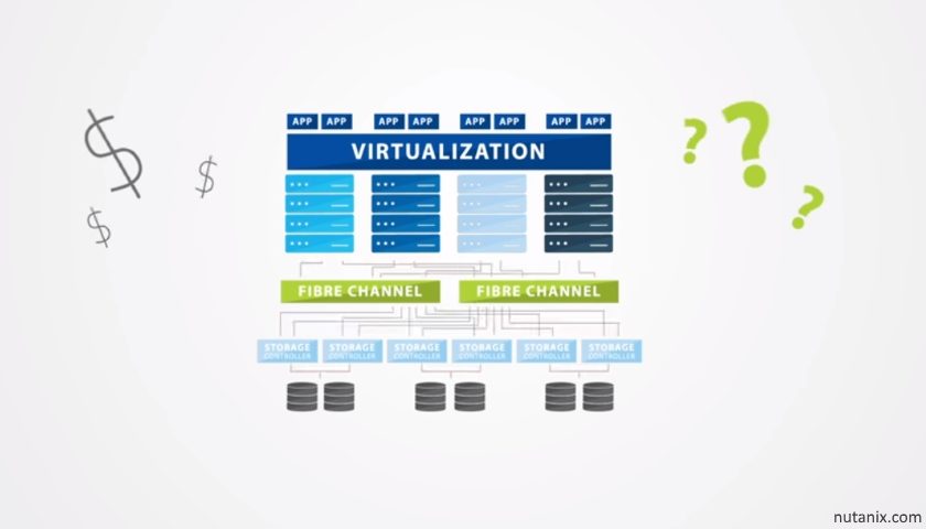 Nutanix