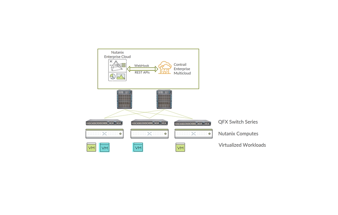 Nutanix Enterprise Cloud