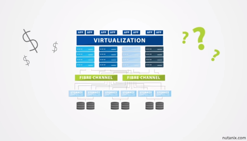 Nutanix