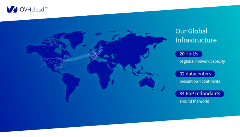 OVHcloud IPO