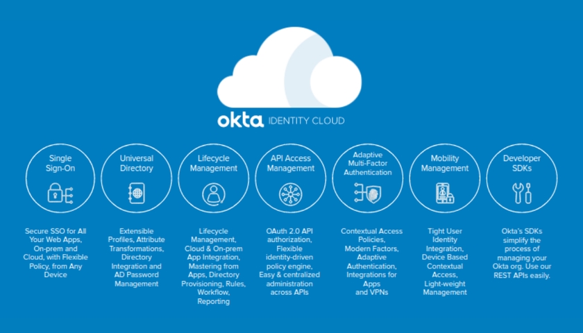 Okta Identity Cloud