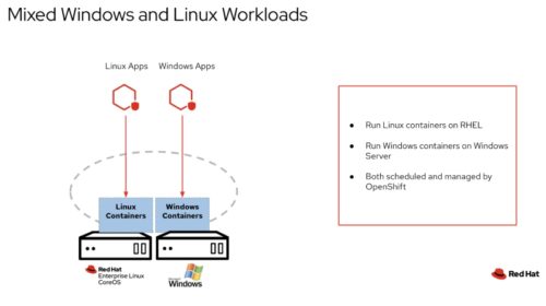 Red Hat zrychluje hybridní cloud