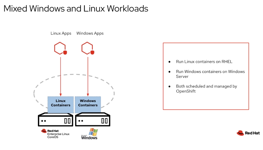 OpenShift 4.4