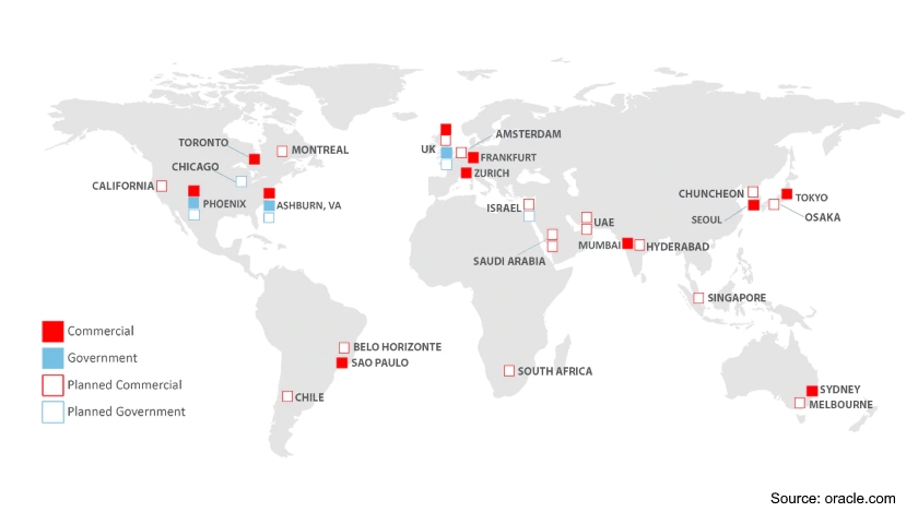 Oracle cloud regions