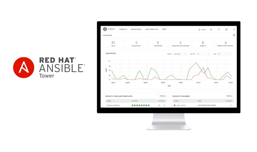 RED HAT ANSIBLE TOWER