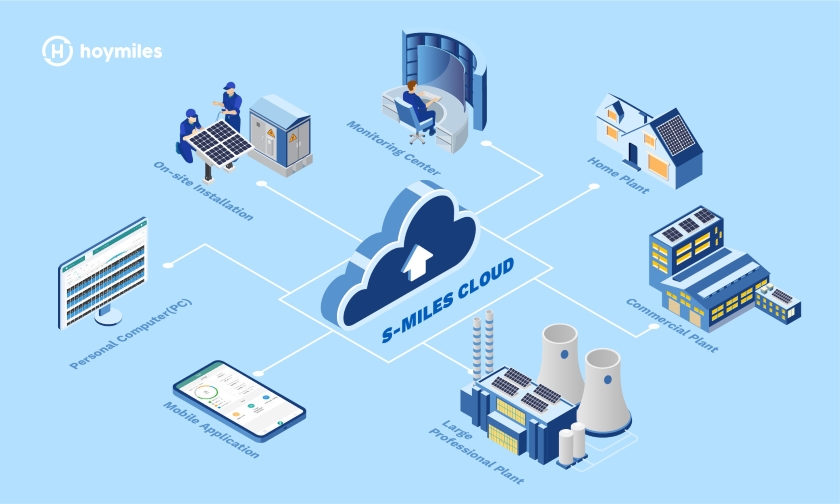 S-Miles cloud