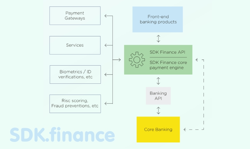 SDK.finance