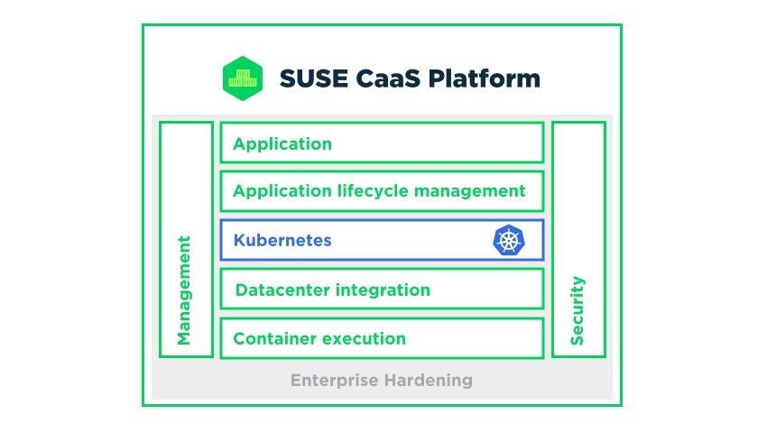 SUSE CaaS Platform 4