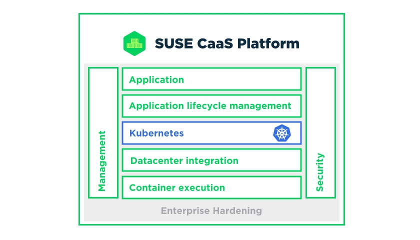 SUSE CaaS Platform 4