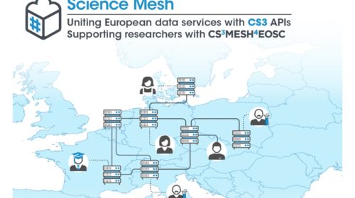 Science Mesh pro efektivní sdílení dat a mezinárodní spolupráci vědecké komunity