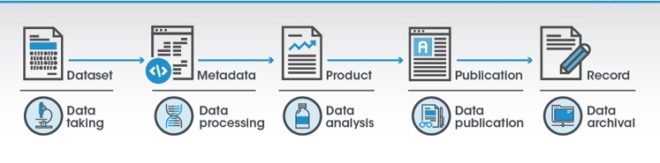 Science Mesh data