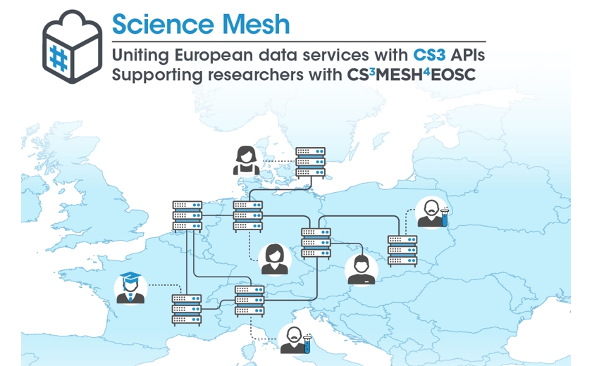 Science Mesh