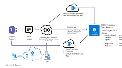 Microsoft cloud zaznamenal obrovskou poptávku