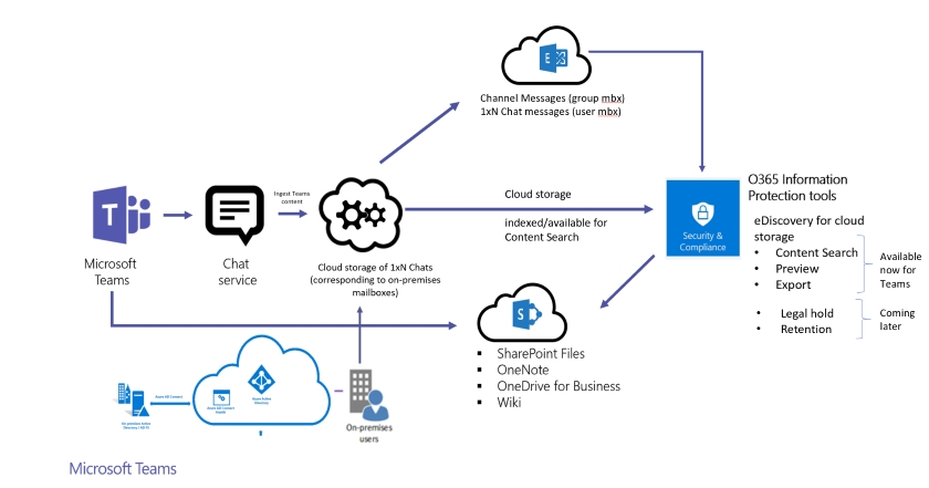 Teams cloud