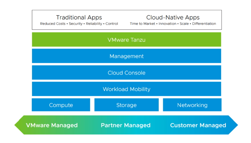 VMware Cloud Universal