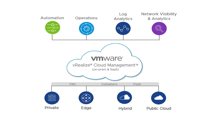 VMware vRealize Cloud Management
